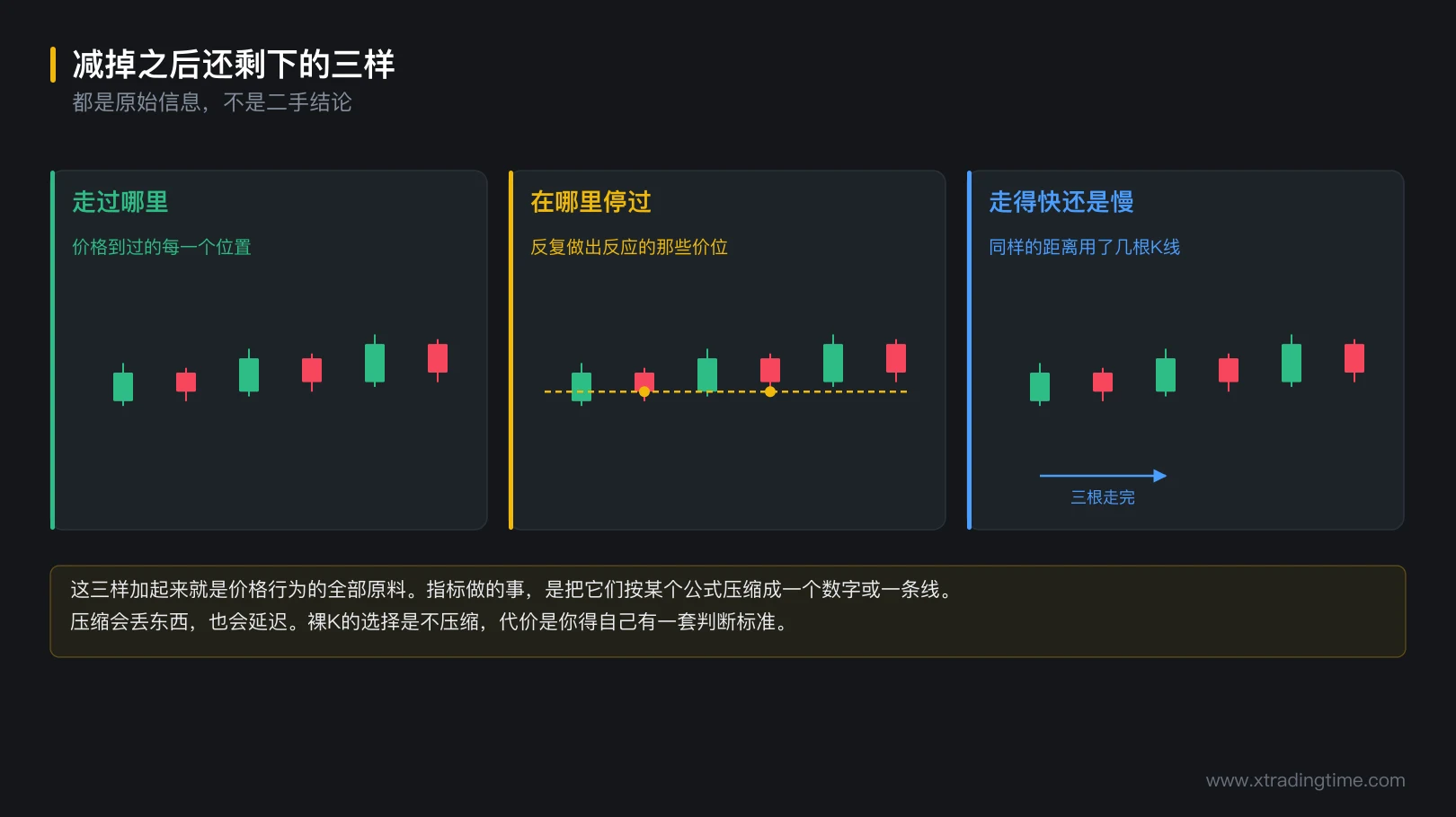 图 1-3 减掉之后还剩下的三样