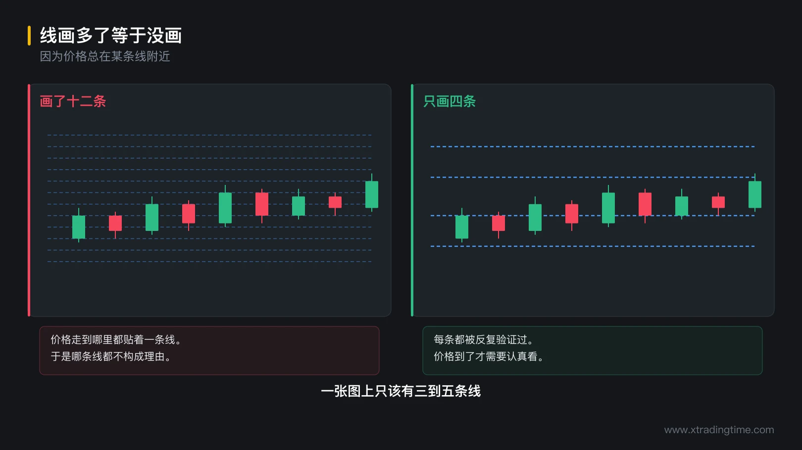 图 3-1 线画多了等于没画