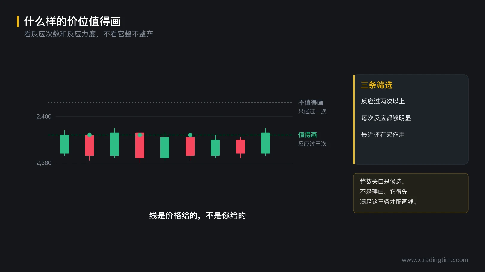图 3-2 什么样的价位值得画