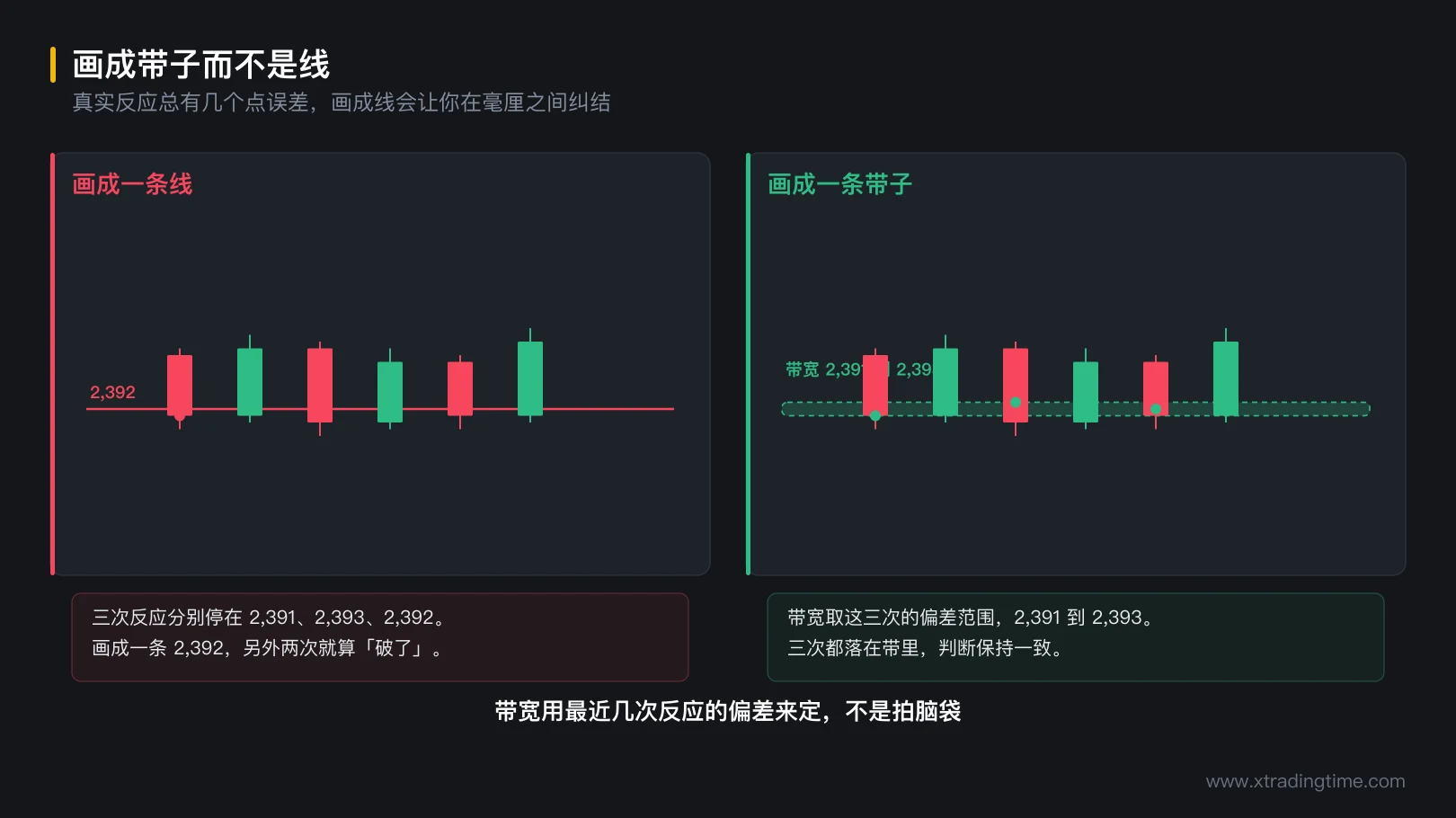 图 3-3 画成带子而不是线