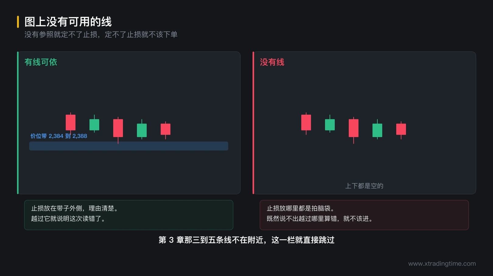 图 7-2 图上没有可用的线