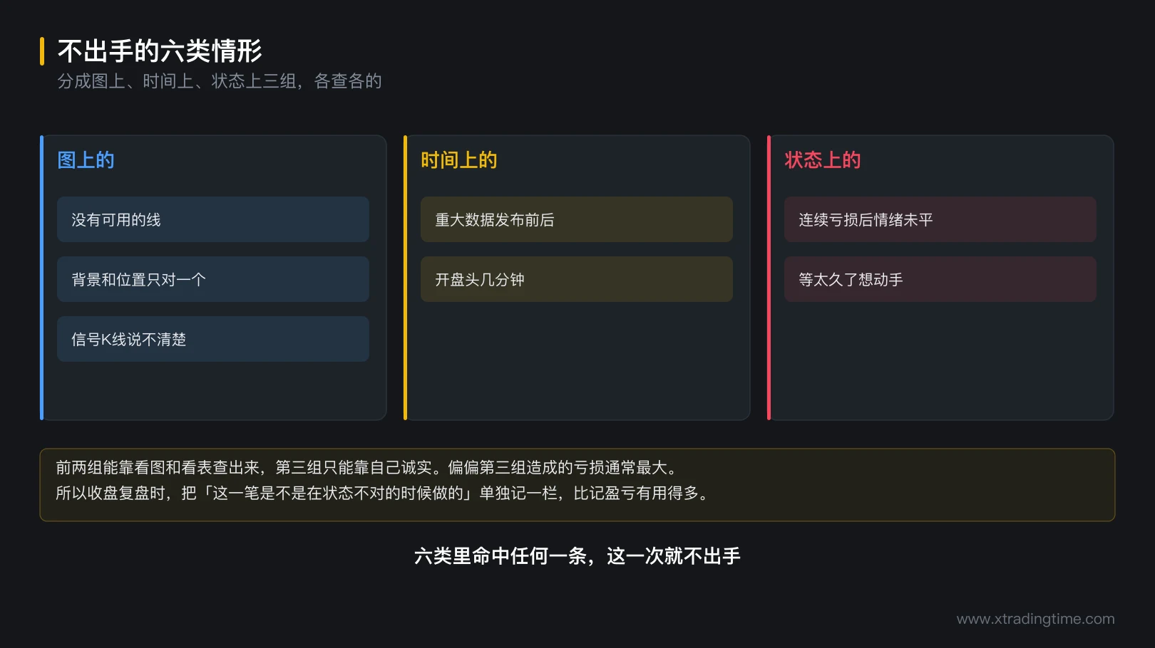 图 7-4 不出手的六类情形