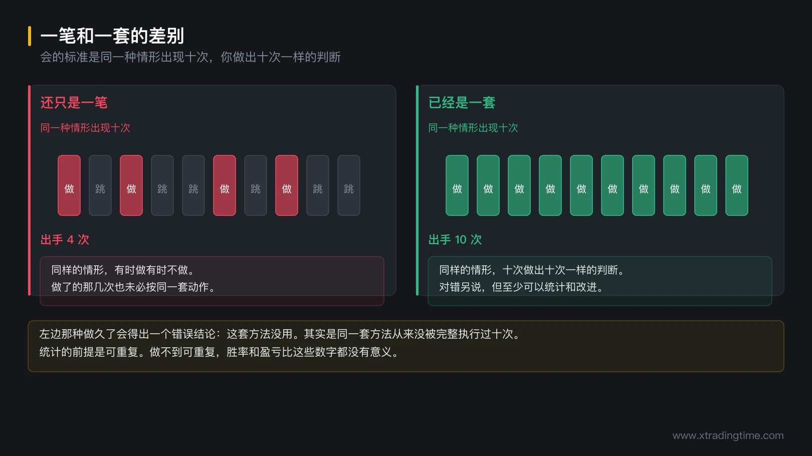 图 8-1 一笔和一套的差别