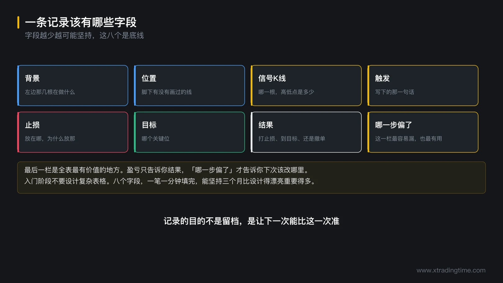 图 8-2 一条记录该有哪些字段