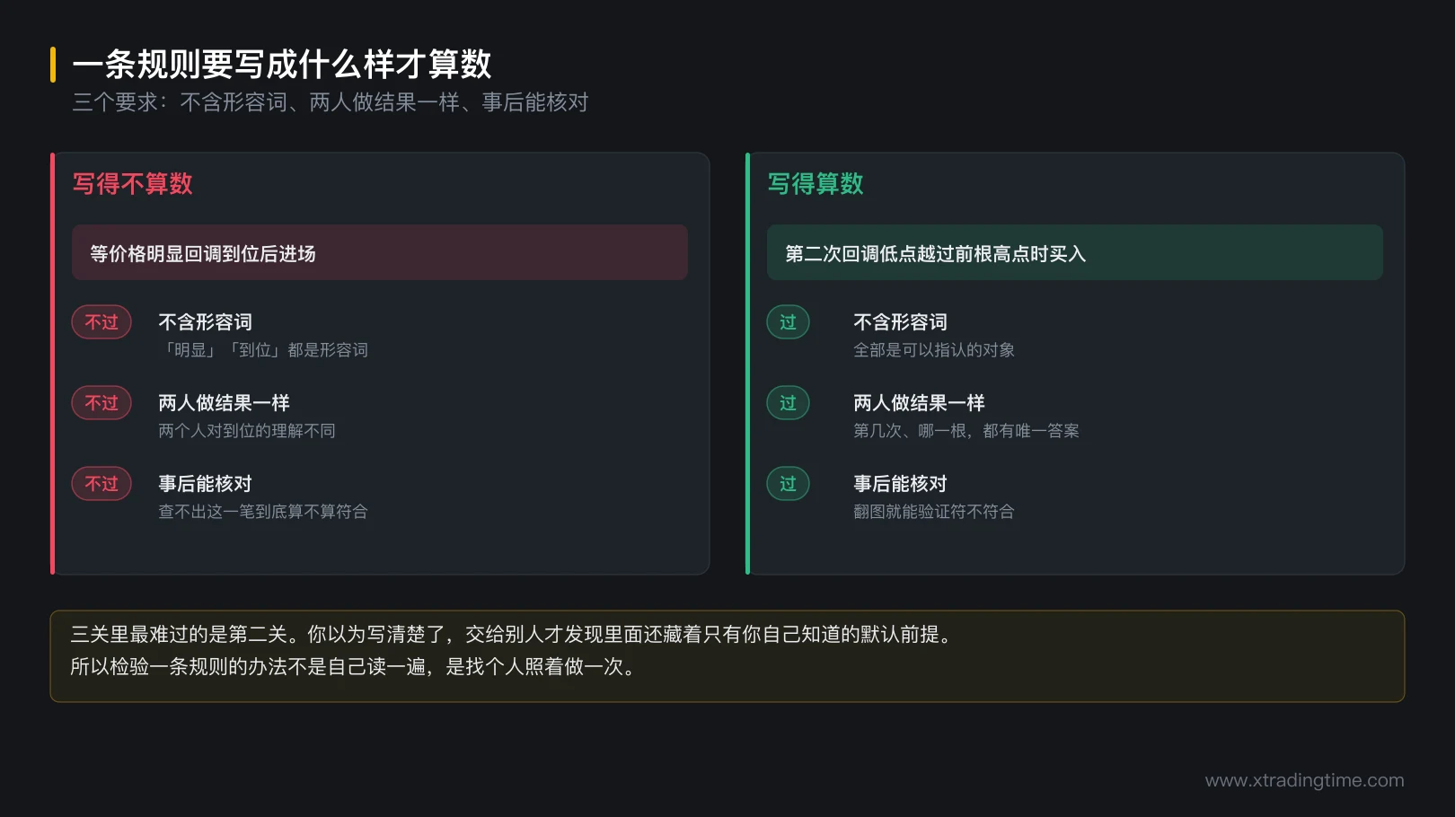 图 1-3 一条规则的正例与反例