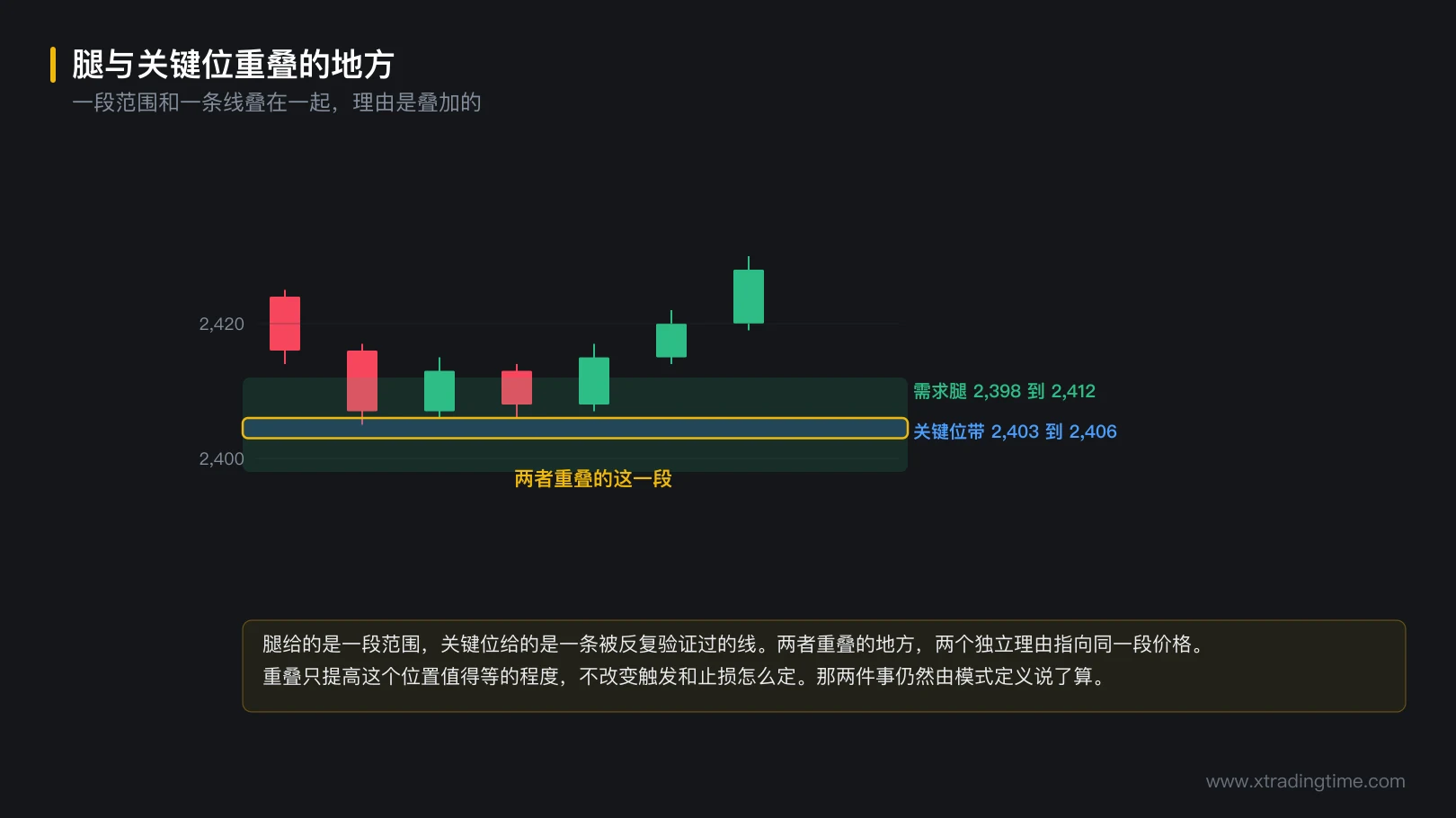 图 5-3 腿与关键位重叠的地方