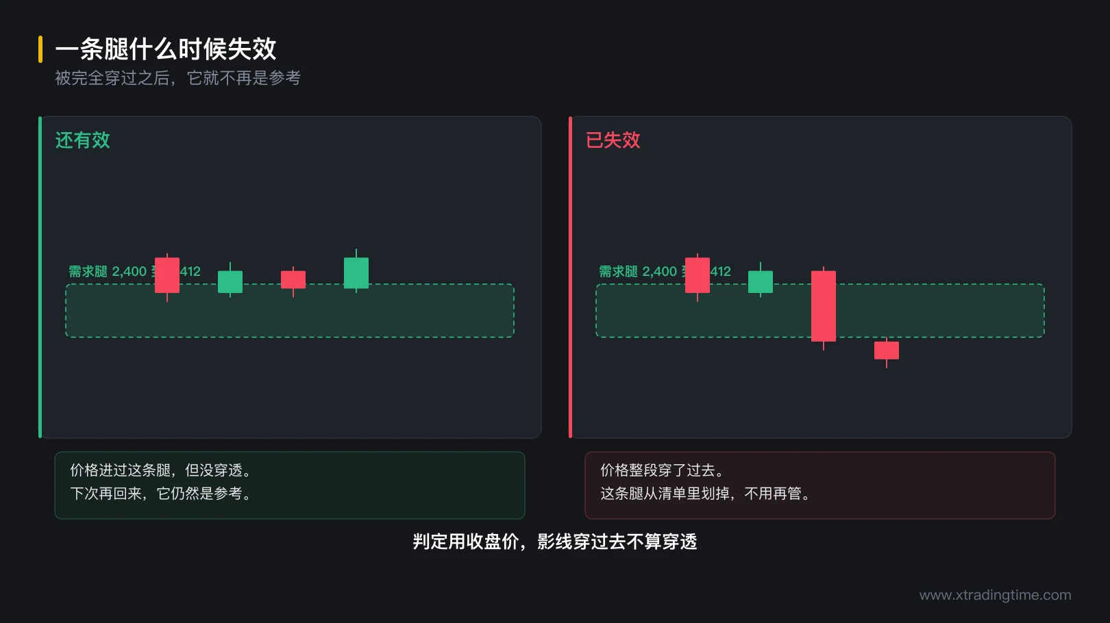 图 5-4 一条腿什么时候失效