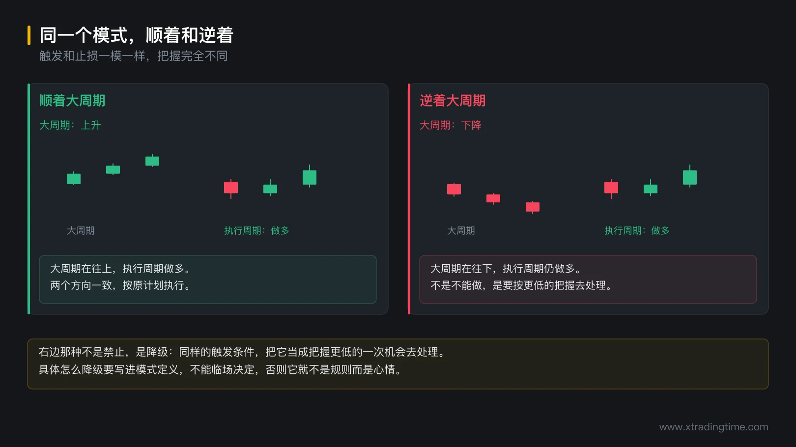 图 6-1 同一个模式顺着和逆着