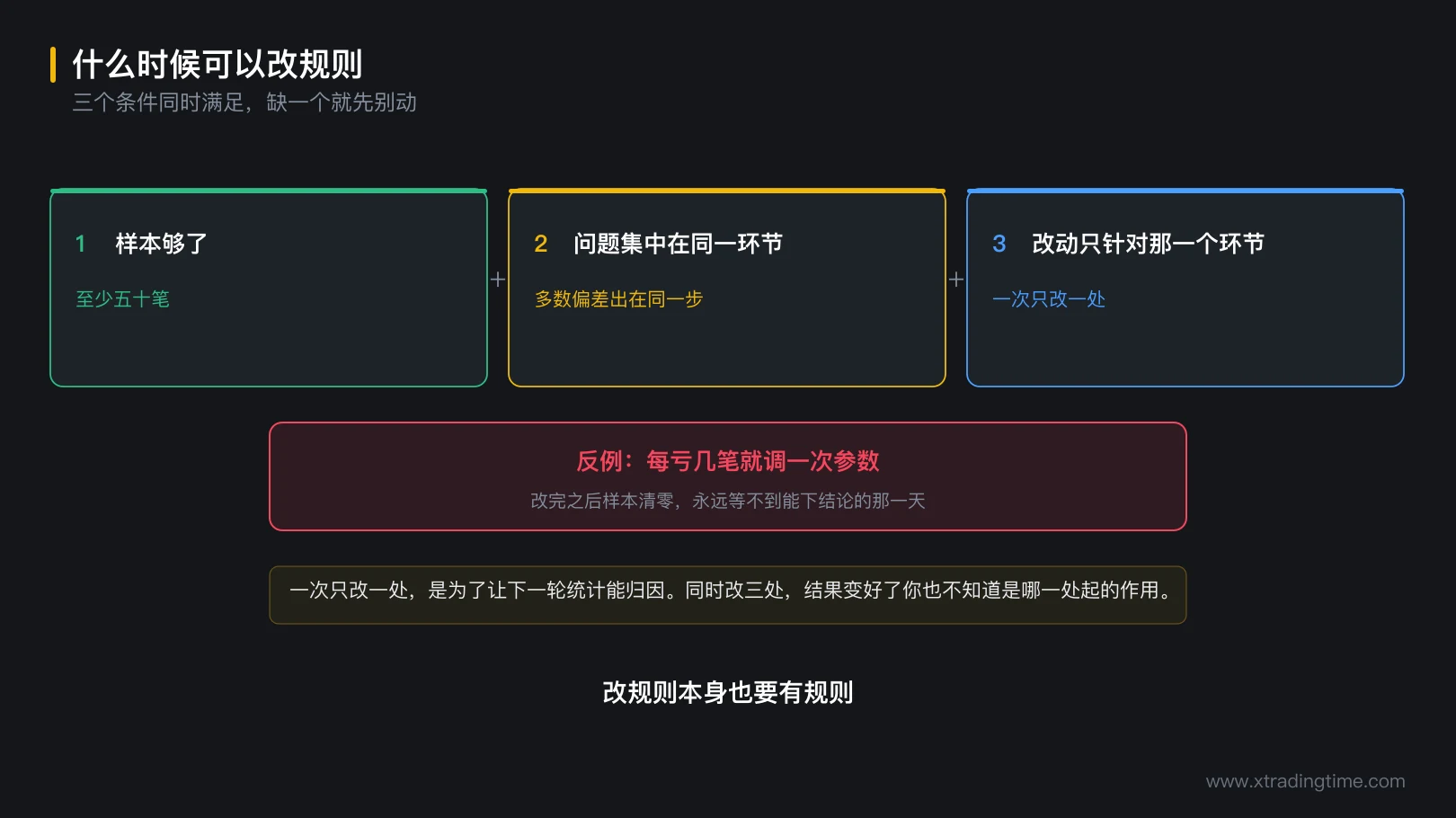 图 7-4 什么时候可以改规则