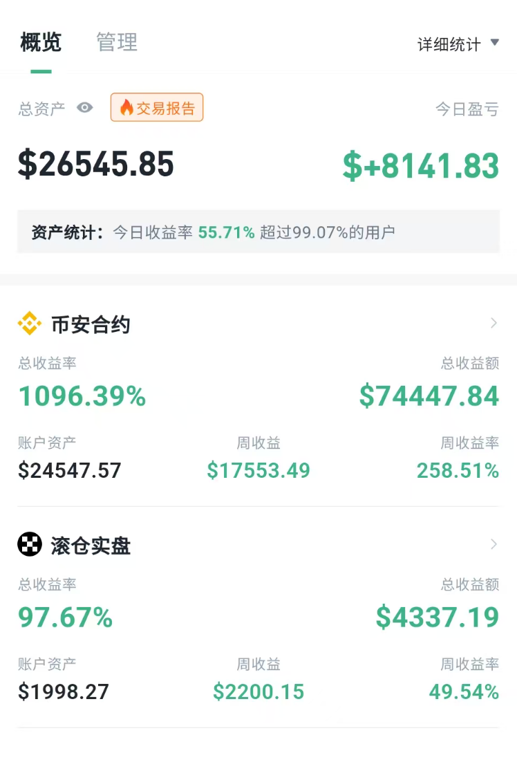 币安账户总览：合约总收益率1096%